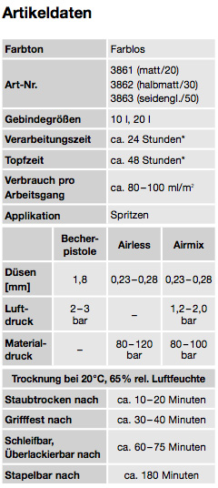 Artikeldaten_Acryl_VSL-115_Vario_Schichtlack_Bild