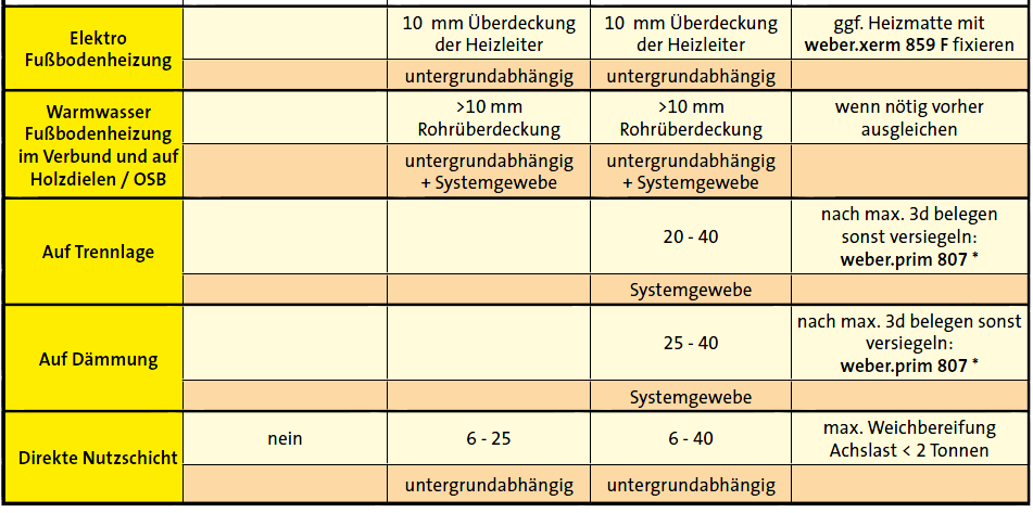 Toepassingstabel weber.plan 813 02