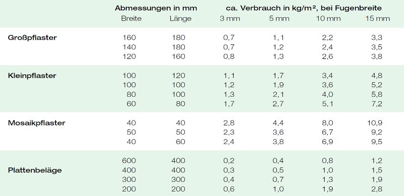 verbrauchsmengen_vdw_400plus_800x389