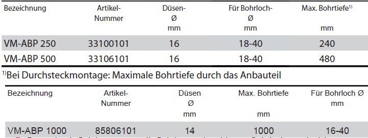 Uitblaaspistool_afmetingen