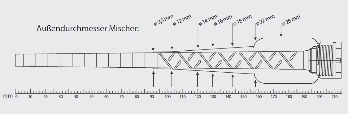 Afmetingen VM-X