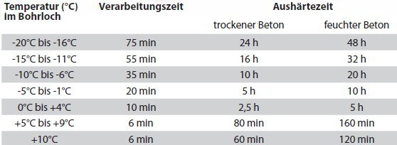 vmupluspolar_outhaertezeiten